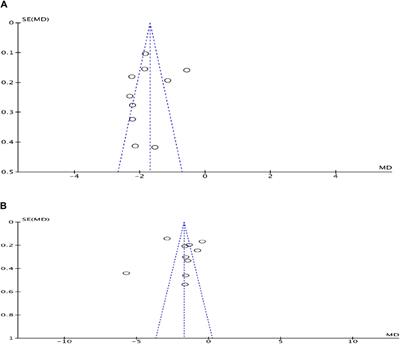 Effects of modified Danggui Sini Decoction as adjuvant therapy for angina pectoris in coronary heart disease: a systematic review and meta-analysis based on randomised controlled trials